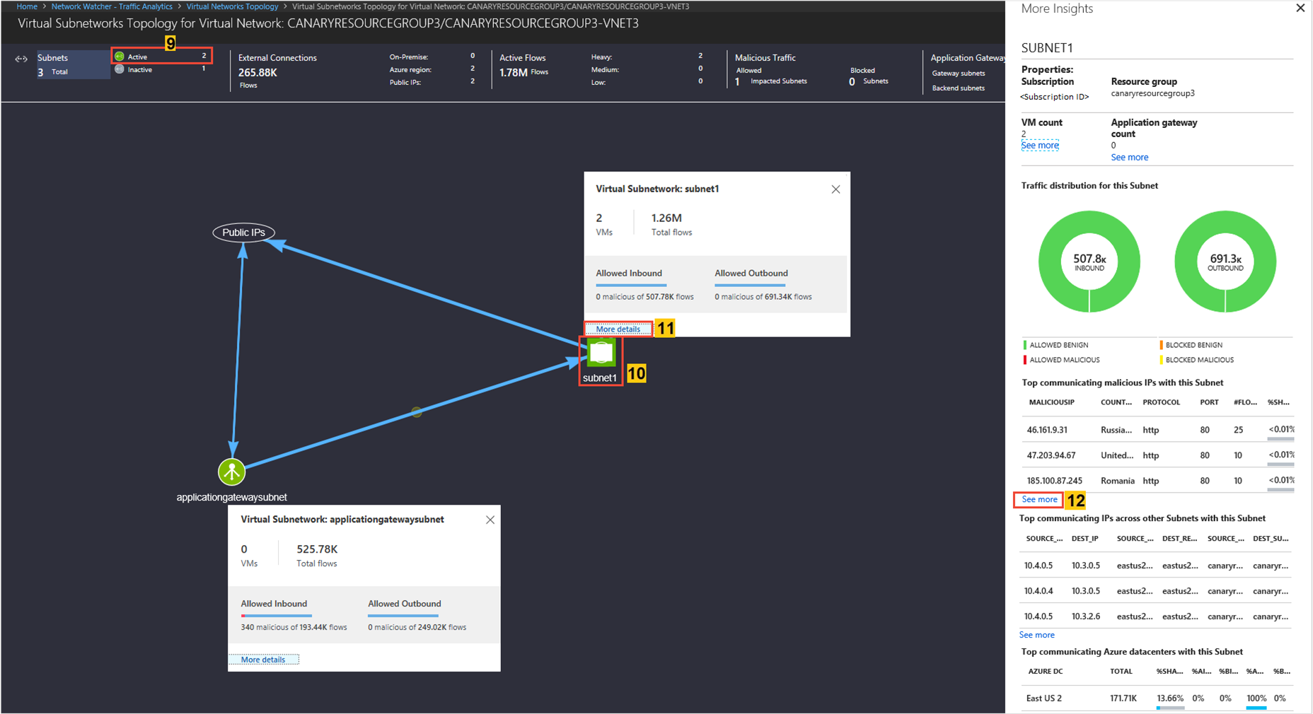 Screenshot of subnet topology showcasing traffic distribution to a virtual network subnet with regards to flows.