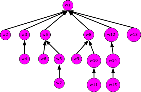 ms379575.datastructures_guide6-fig08(en-US,VS.80).gif