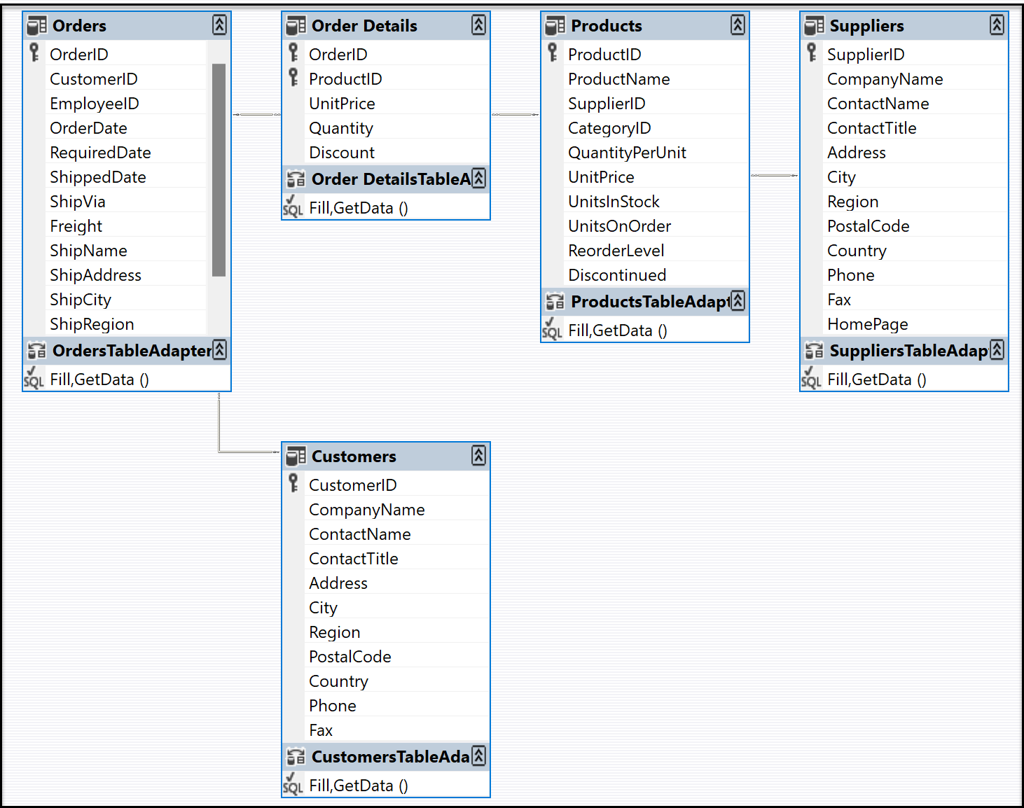 Screenshot showing data tables in DataSet Designer.