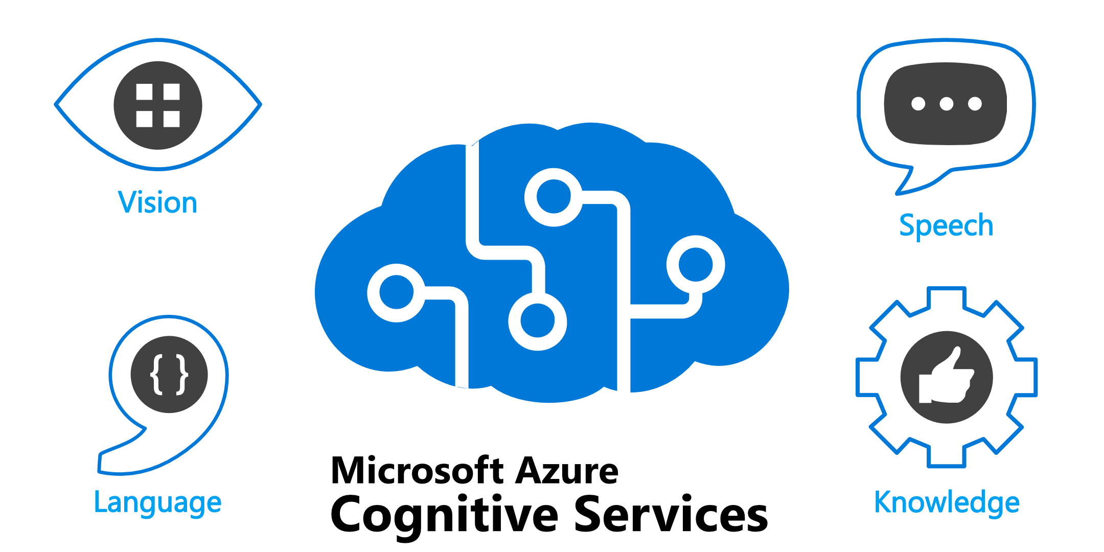 Azure Cognitive Services 아이콘
