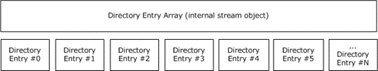 Entries of a directory entry array