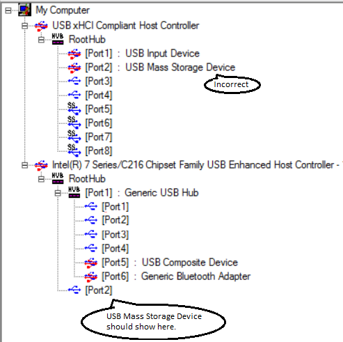 Screenshot of xHCI and EHCI controllers in USBView.