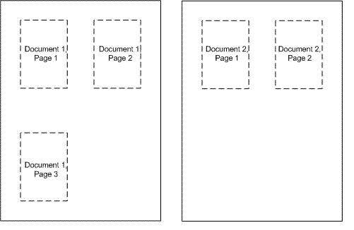 a diagram that shows how document pages are laid out on a single sheet based on the documentnup setting