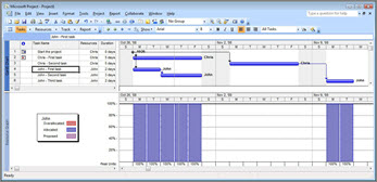 Microsoft Project view showing Chris's and John's tasks and a one-week gap for John.