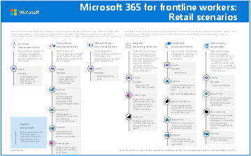 Microsoft 365 للعاملين في الخطوط الأمامية: سيناريوهات البيع بالتجزئة.