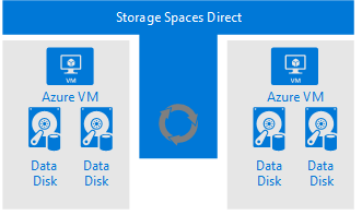 Screenshot of storage spaces.