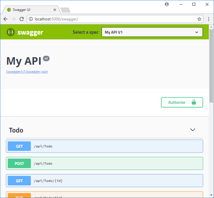 Swagger restful API. Swagger для тестировщика. One Core API. Rest API Swagger.