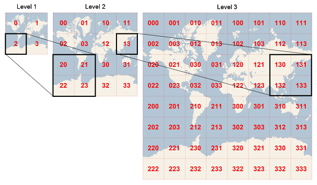 Screenshot of three Mercator projection images displaying the quadkey relationships between each level.
