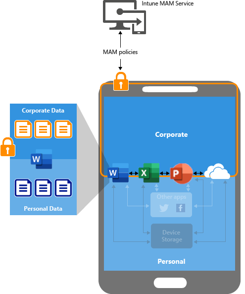 Obrázek, který ukazuje, jak fungují zásady ochrany aplikací na zařízeních bez registrace (nespravovaná zařízení)