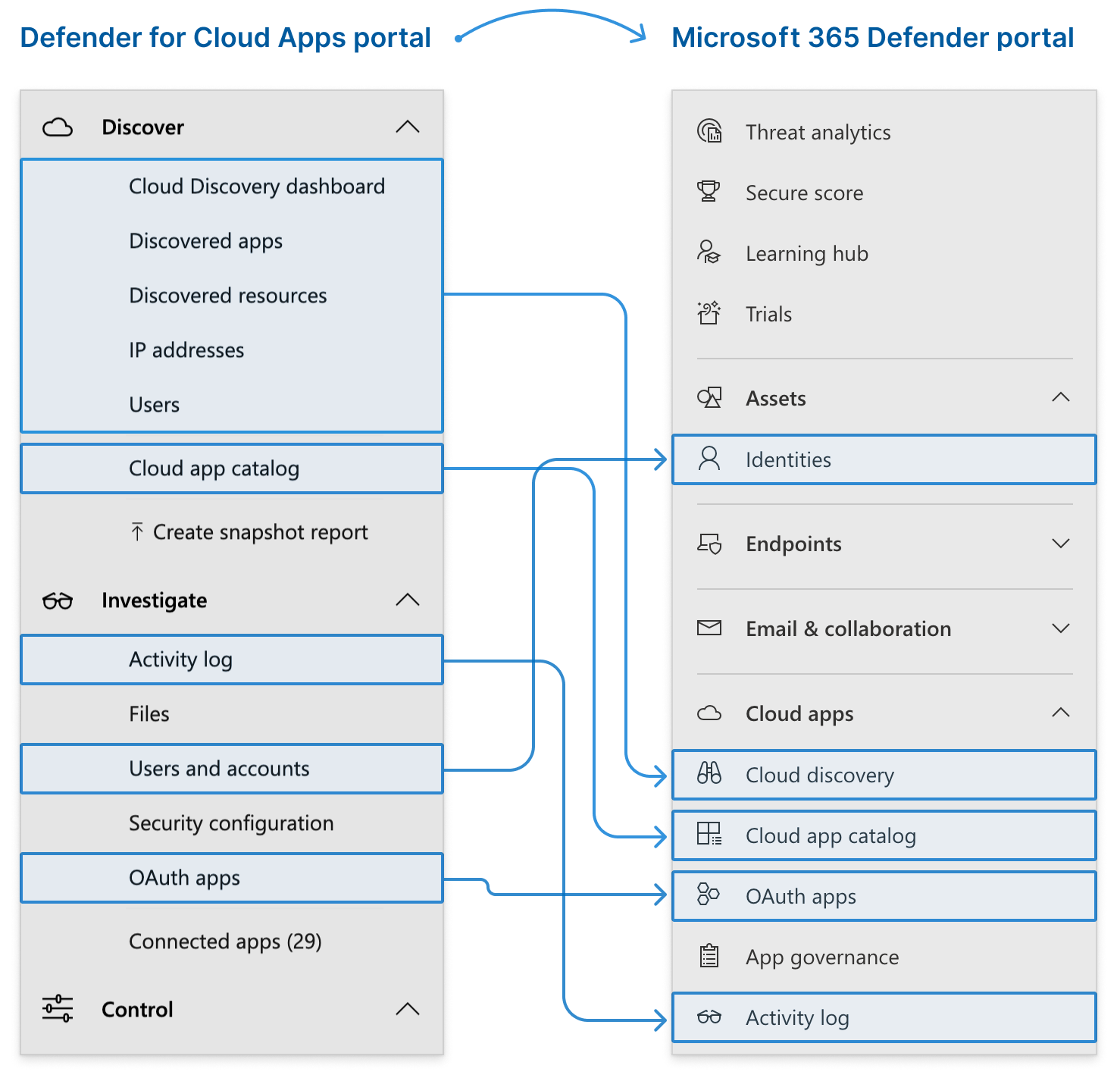 Nová umístění na portálu Microsoft 365 Defender