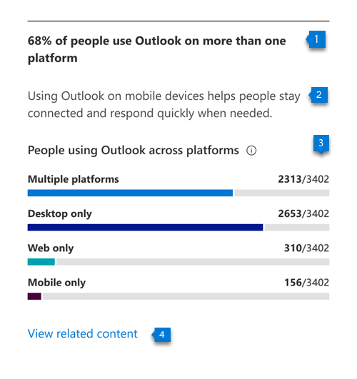 Graf znázorňující, kolik lidí používá Outlook na více platformách