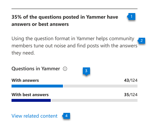 [Otázky a odpovědi v Yammer]
