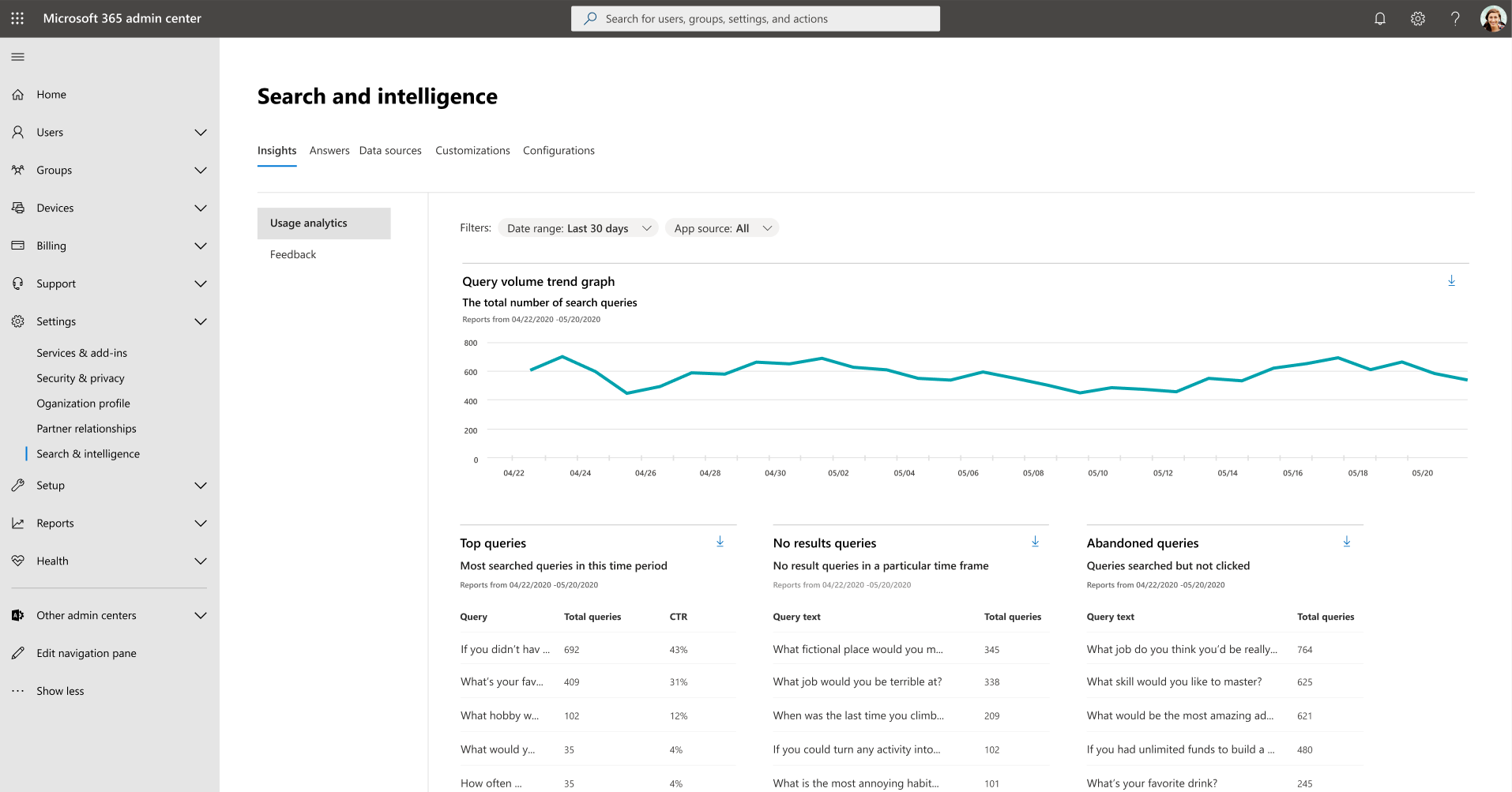 A report dashboard that shows graphs and tables of search usage.