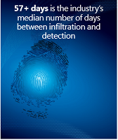 57+ days is the industry's median number of days between infiltration and detection