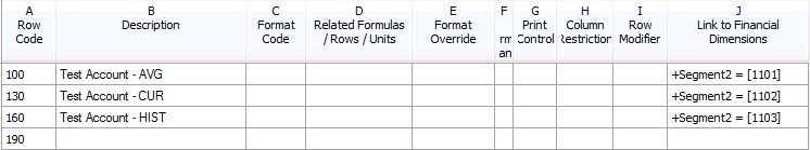 Screenshot of an example row created in the desired accounts.