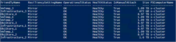 Powershell output of Get-VirtualDisk command