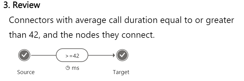Snímek obrazovky oddílu Revize znázorňující průměrnou dobu trvání volání větší než 42 milisekund
