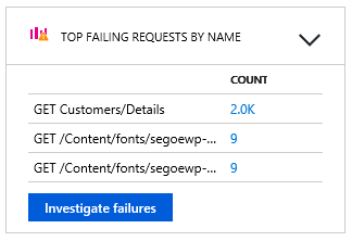 Screenshot of investigate failures button