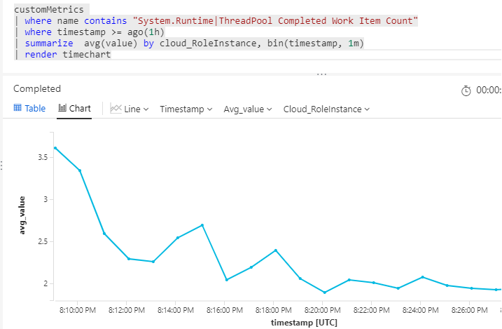 Chat of a single counter in Application Insights