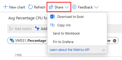 Snímek obrazovky znázorňující možnosti nabídky Sdílet pro graf metrik na webu Azure Portal