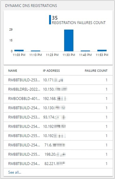 Snímek obrazovky znázorňující část Dynamické registrace DNS