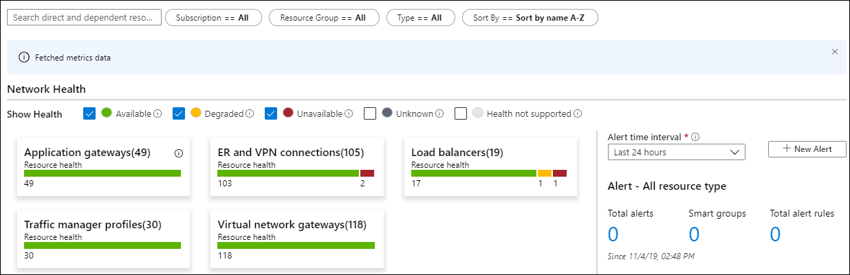 Snímek obrazovky znázorňující zobrazení stavu prostředků v přehledech sítě služby Azure Monitor