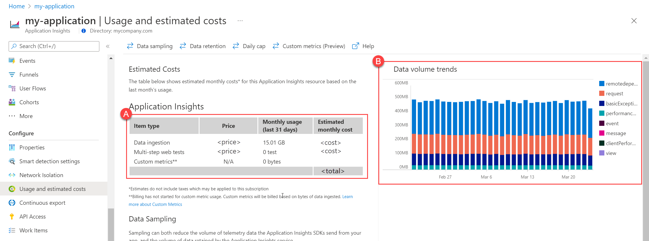 Screenshot that shows Application Insights classic application usage and estimated costs.