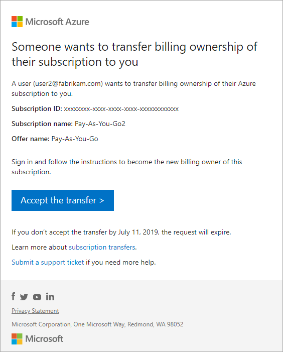 Snímek obrazovky znázorňující e-mail pro převod předplatného, který byl odeslán příjemci