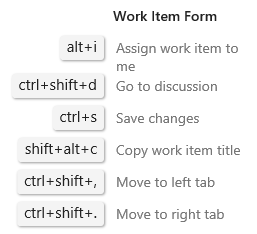 Snímek obrazovky znázorňující klávesové zkratky formuláře pracovní položky Azure DevOps 2019