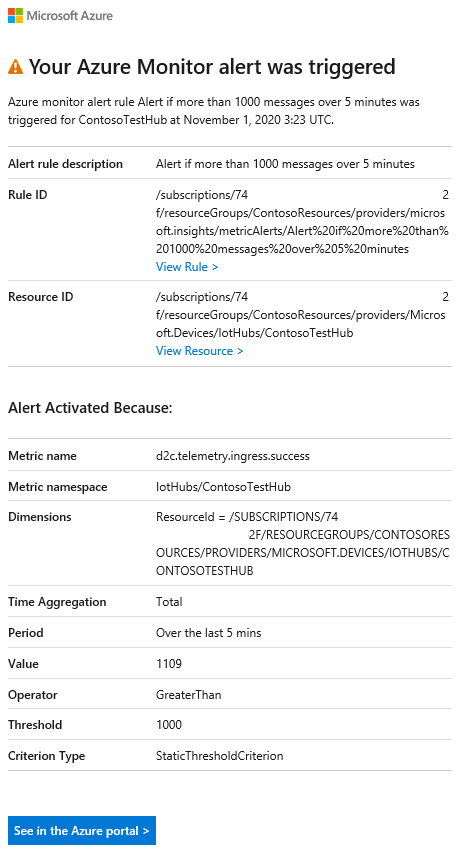 Snímek obrazovky s e-mailem zobrazujícím aktivované výstrahy