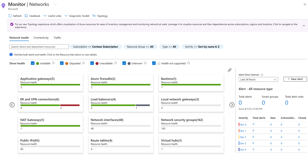 Snímek obrazovky znázorňující zobrazení stavu prostředků v přehledech sítě služby Azure Monitor
