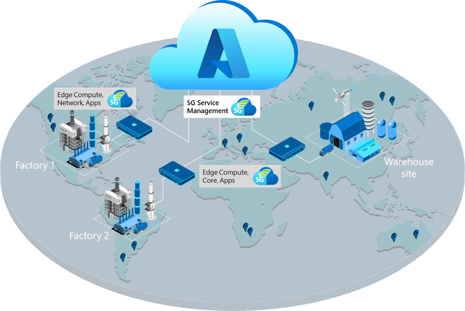 Diagram znázorňující privátní mobilní síť distribuovanou napříč několika lokalitami je možné spravovat centrálně pomocí Azure.
