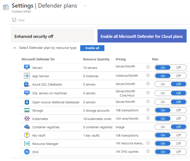 Předplatné je částečně chráněné plány Microsoft Defender.