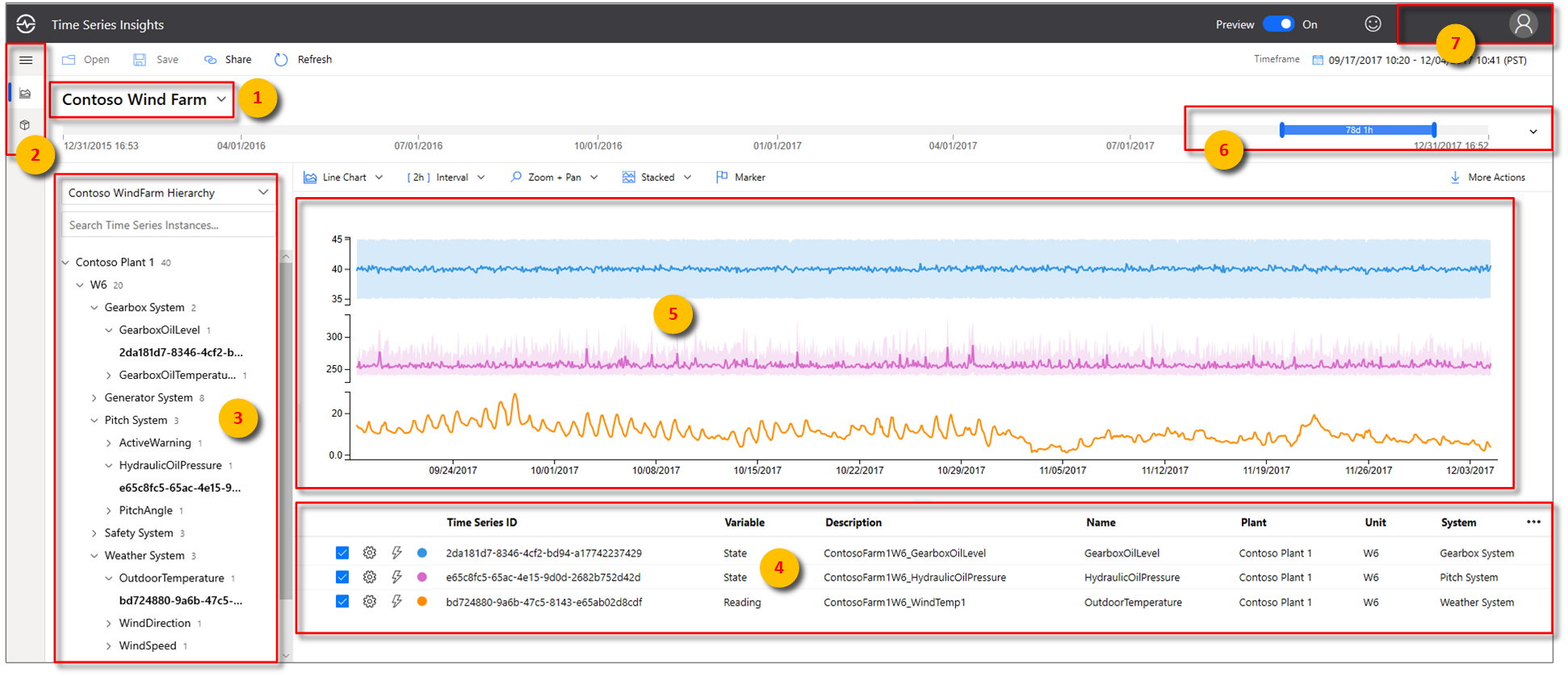Azure Time Series Insights Explorer overview