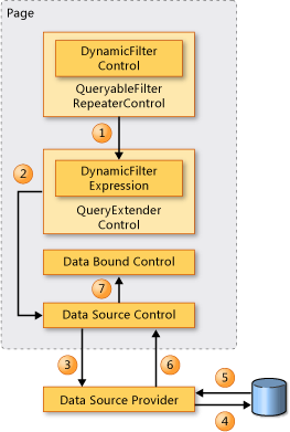 Dynamické prvky filtrování řádků tabulky dat
