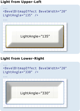 Snímek obrazovky: Porovnání světelných úhlů