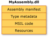 Jednosouborové sestavení s názvem MyAssembly.dll