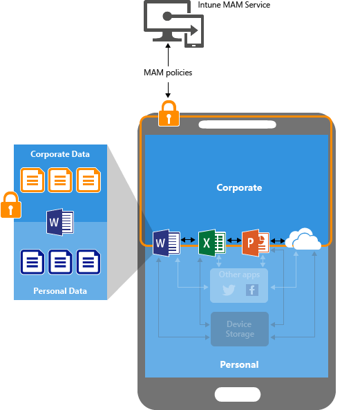 Obrázek, který ukazuje, jak fungují zásady Ochrana aplikací na zařízeních bez registrace (nespravované zařízení)