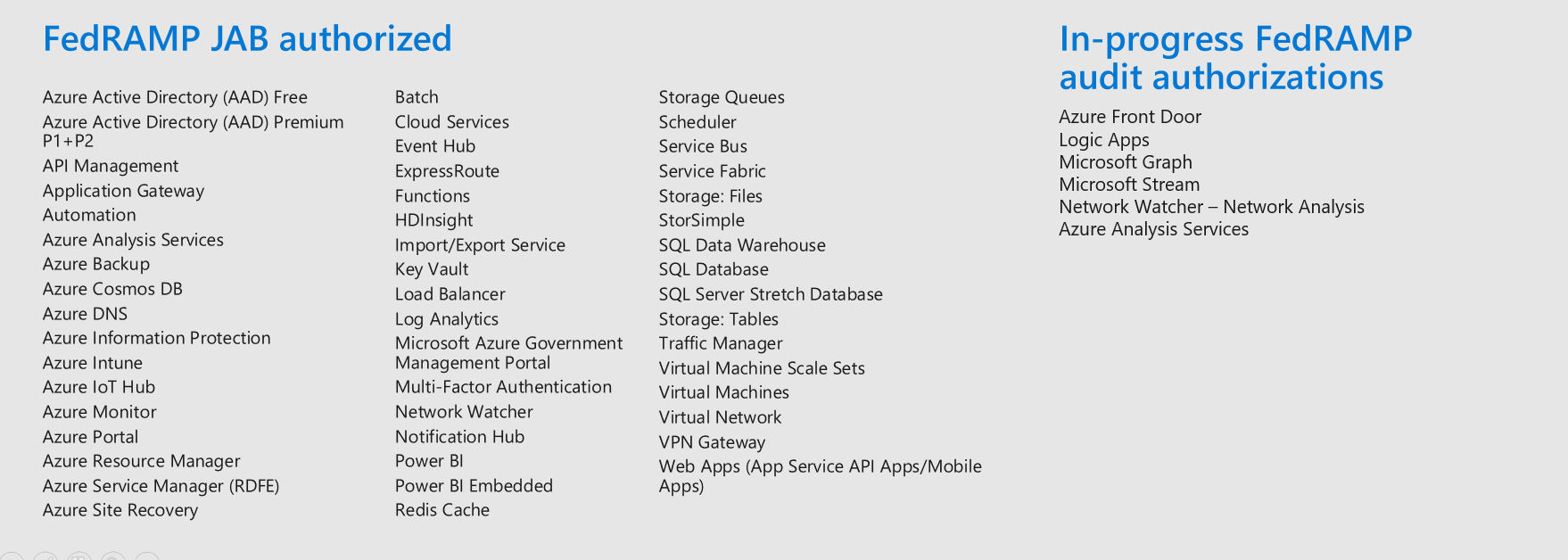 Overview of Azure Government compliance depth in terms of services offered.