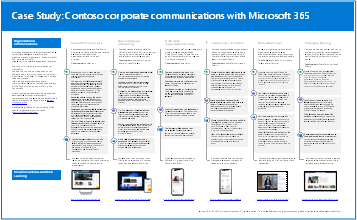 Plakát se scénářem firemní komunikace společnosti Contoso.