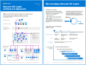 Palec plakátu architektury Microsoft 365 Copilot