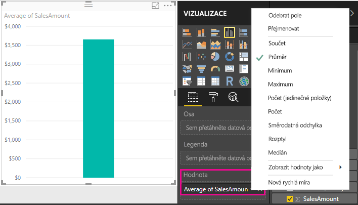 Snímek obrazovky s grafem Průměr SalesAmount