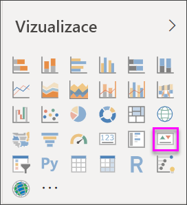 Screenshot of the Visualizations pane with the KPI icon called out.