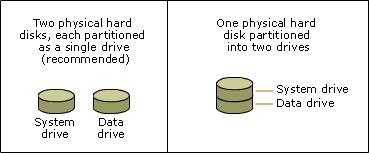 Dělení do oddílů vs. oddělené fyzické disky