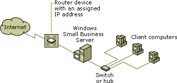 Připojení směrovače a dva síťové adaptéry