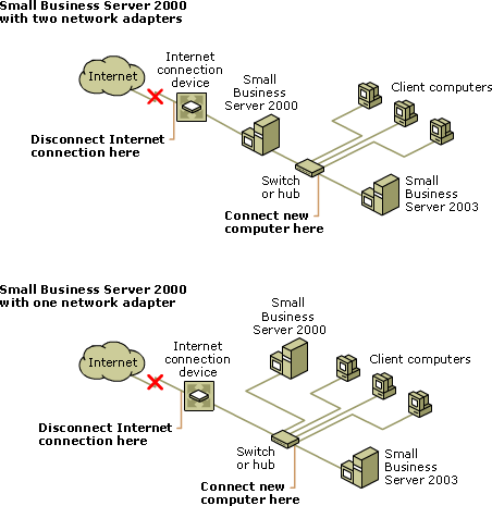 Jeden síťový adaptér vs. dva síťové adaptéry