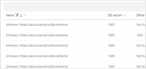 Desktop Analytics seznam zařízení zobrazující neznámé názvy