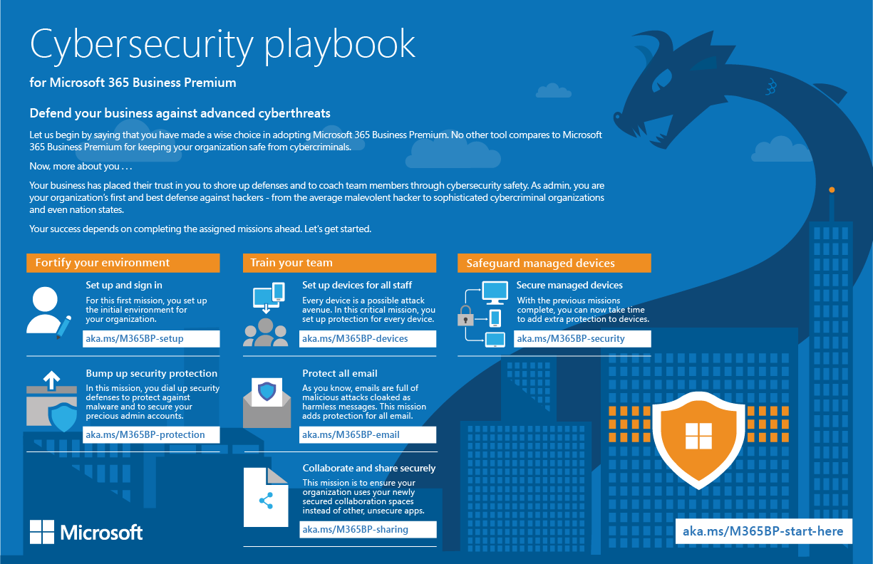 Snímek obrazovky playbooku kybernetické bezpečnosti pro malé firmy