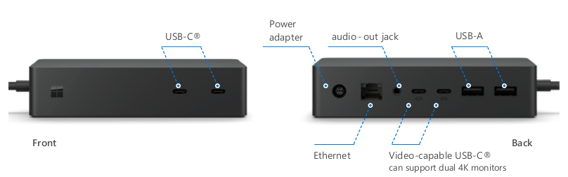 Surface Dock 2 Components.