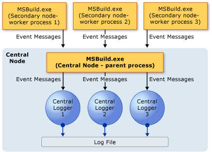 Model centrálního protokolovacího nástroje